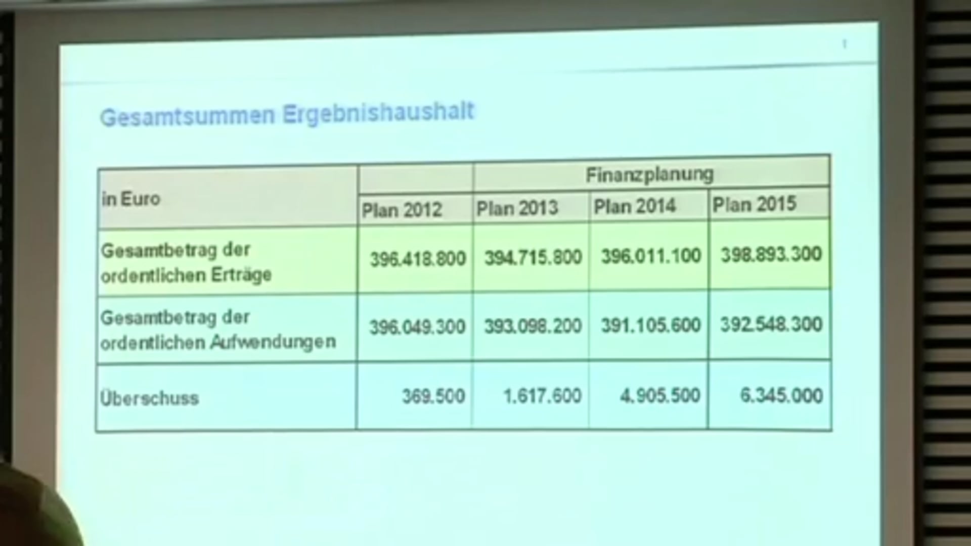 Bürgermeisterdienstversammlung des Landkreises Emsland