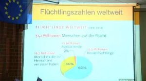 Der Europtag an der BBS Lingen