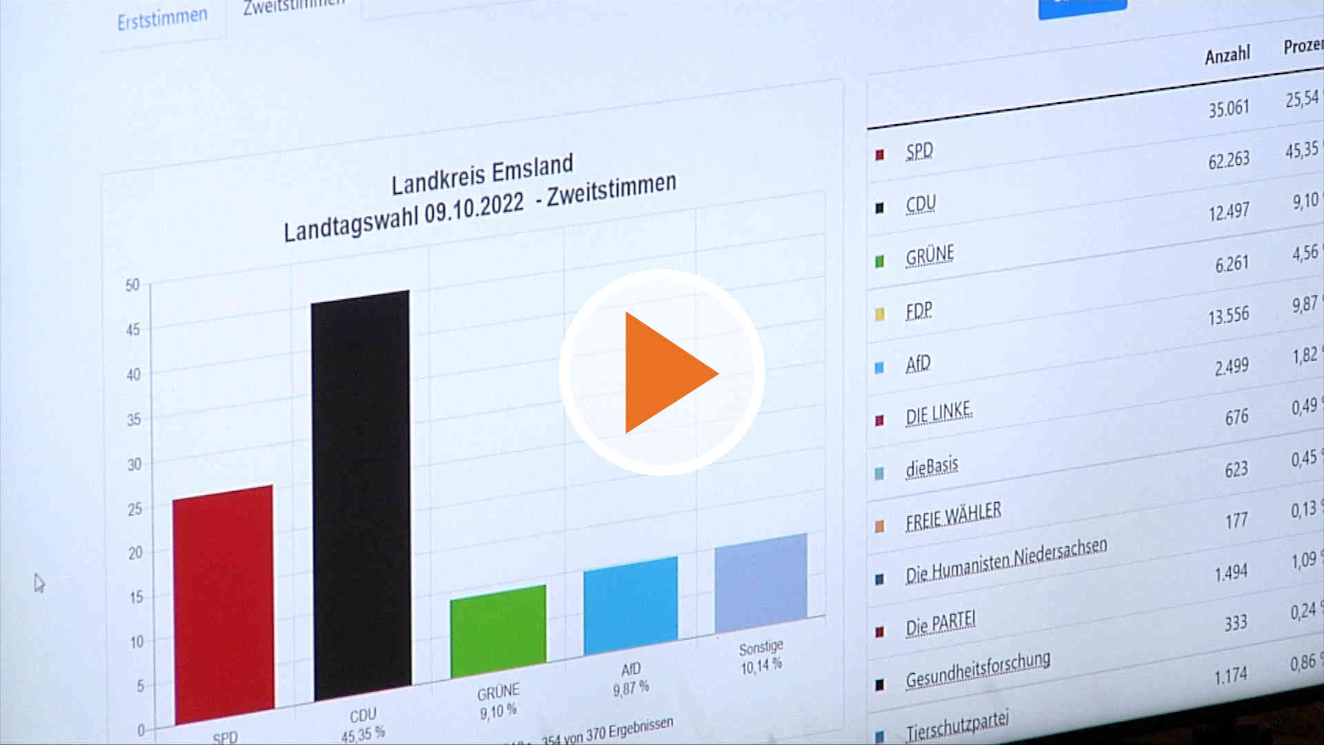 221010_Screen_Landtagswahl_Niedersachsen
