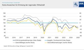 250117_Regionale Konjunktur auf Abwaertskurs