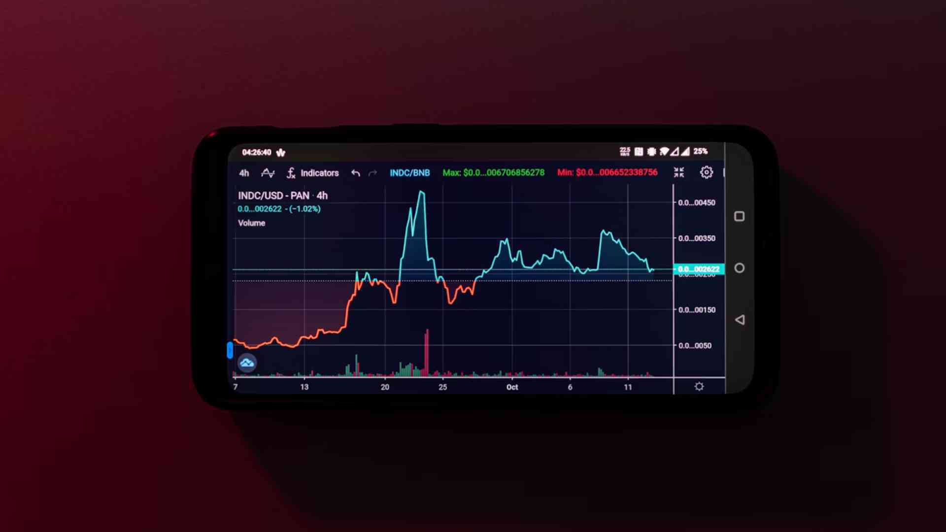 Screen_250627 Krypto voltaliteat