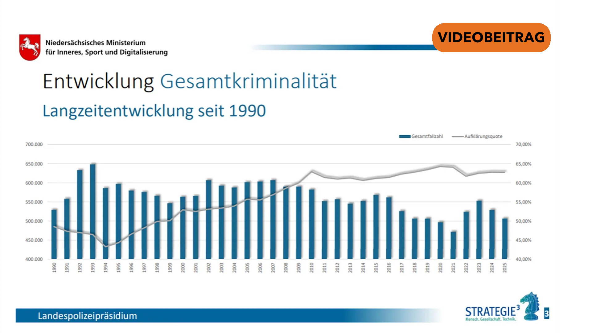 Screen_VU Haselünne