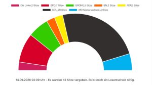 260914_Stadtrat Lingen So setzt er sich zusammen_c-Votemanager