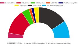 260914_Viele Parteien im Stadtrat Papenburg_c-Votemanager