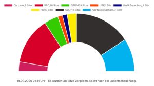 260914_Viele Parteien im Stadtrat Papenburg_c-Votemanager