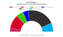 260914_Vorlaeufiges Endergebnis im Meppener Rathaus